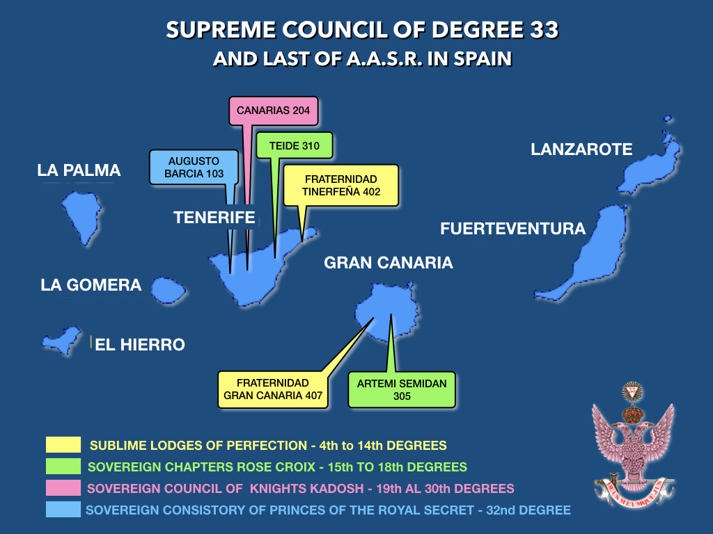 Consejo Supremo AASR
